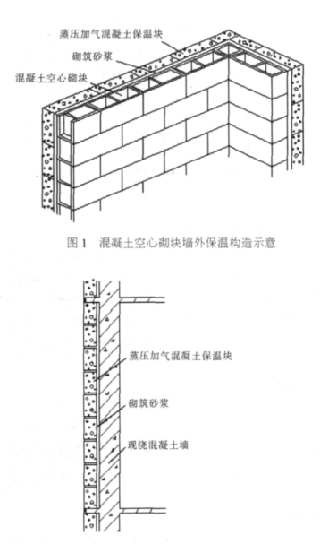 民勤蒸压加气混凝土砌块复合保温外墙性能与构造